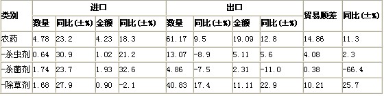 201218Ї(gu)r(nng)ˎM(jn)ڔ(sh)(j)